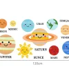 Naljepnica za zid "Solar system" - Slika 3